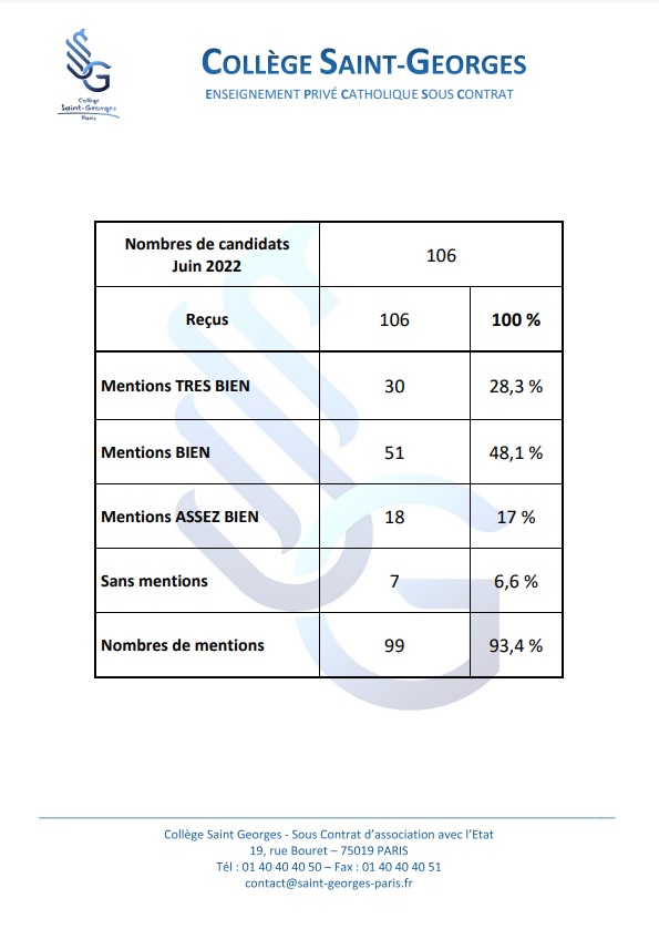 DNB 2022 : résultats